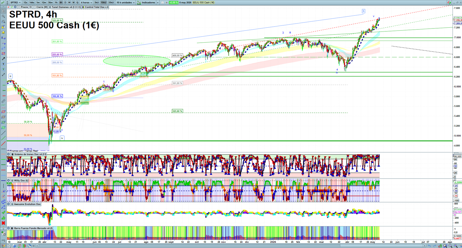 S&P 500 H4 technical analysis chart showing short-term market structure and intraday price action